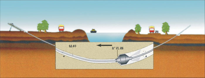 兴文非开挖